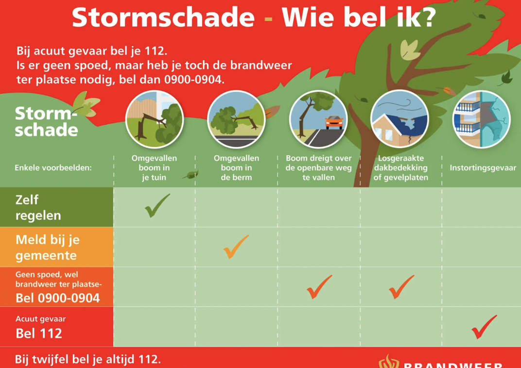 Stormschade