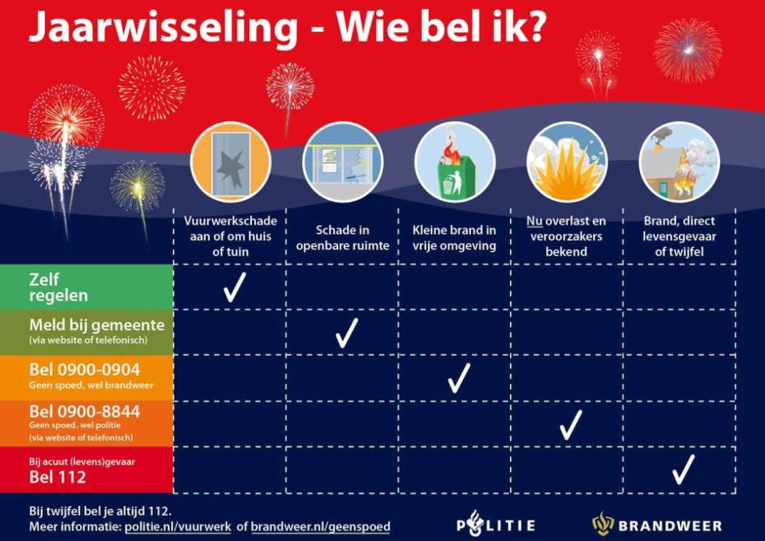Calamiteitenkaart jaarwisseling - wie bel je wanneer?